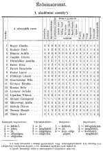 Egy oldal a szniakadmia rtestjbl. 1912–1913-as tanv