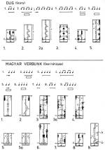 2. ábra. A szanyi dus és az ököritófülpösi magyar verbunk motívumainak összehasonlító bemutatása