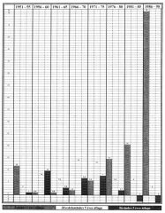27. r-, jvedelem- s brindex 5 venknti vltozsa, 1950–1990 kztt