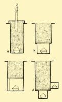 Fig. 225. Various types of graves.