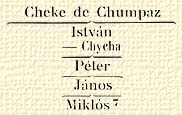 Cheke de Chumpaz; Istvn – Chycha; Pter; Jnos; Mikls
