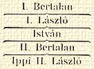 I. Bertalan; I. Lszl; Istvn; II. Bertalan; Ippi II. Lszl