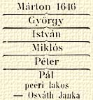 Mrton 1646, Gyrgy, Istvn, Mikls, Pter, Pl peri lakos – Osvth Janka