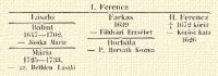 I. Ferencz; Lszl; Blint 1647–1702. – Jsika Mria; Mria 1725–1733. – gr. Bethlen Lszl; Farkas 1639 – Fldvri Erzsbet; Borbla – P. Horvth Kozma; II. Ferencz † 1672 krl – Krsi Kata 1626