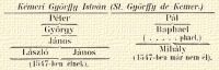  Pter; Gyrgy; Jnos; Lszl; Jnos (1547-ben lnek).; Pl; Raphael (… phael.); Mihly (1547-ben mr nem l).