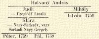 Hatvanÿ Andrs; Judit – Czegldÿ Lszl; Klra – Nagy-Sarkady, vagy Sarkadi Nagy Gergely; Mihly; Istvn. 1759.; Pter, 1759; Pl, 1759