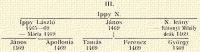 III. Ippy N.; Ippy Lszl 1465–69 – Mrta 1469; Jnos 1469; N. leny – Rtonyi Mihly dek 1469; Jnos 1469; Apollonia 1469; Tams 1469; Ferencz 1469; Gyrgy 1469