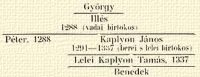 Gyrgy; Ills 1288 (vadai birtokos); Pter, 1288 Kaplyon Jnos 1291–1337 (berei s lelei birtokos); Lelei Kaplyon Tams, 1337; Benedek