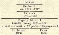 Mikls, Bechend bn 1241–1247, Ferencz 1278–1287, Pogny Istvn I. kklli vrnagy 1321–1350 a kitl szrmazik 