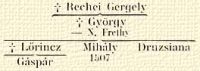 † Rechei Gergely, † Gyrgy – N. Frethy, † Lrincz, Mihly 1507, Druzsiana, Gspr