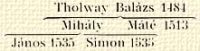 Tholway Balzs 1484, Mihly, Mt 1513, Jnos 1535, Simon 1535